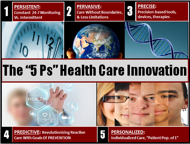 5 Ps Health Care Innovation